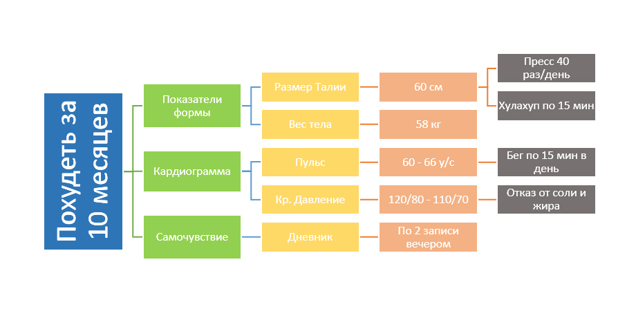 как похудеть на 10 кг упражнение как похудеть на 10 кг упражнение
